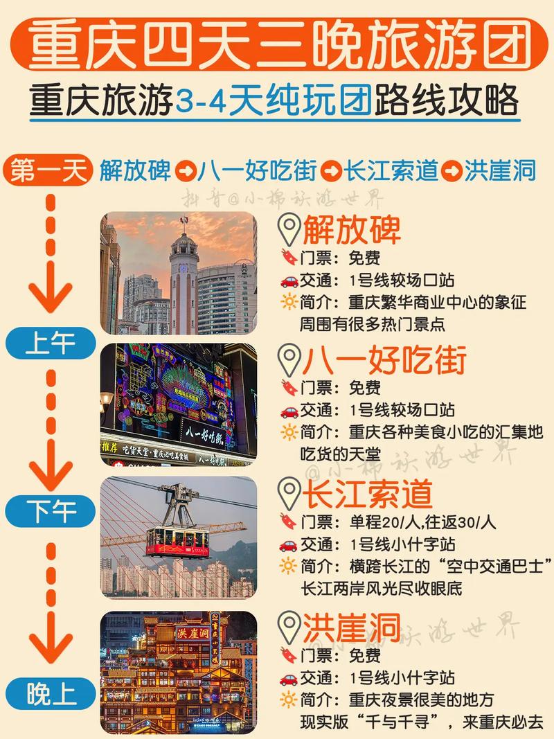 重庆自由行最佳路线攻略,重庆自驾游23天最佳路线-第3张图片-诗丽旅游网 重庆自由行最佳路线攻略,重庆自驾游23天最佳路线-第3张图片-诗丽旅游网