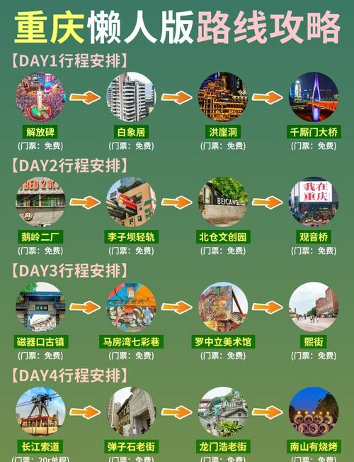 重庆自由行最佳路线攻略,重庆自驾游23天最佳路线-第5张图片-诗丽旅游网 重庆自由行最佳路线攻略,重庆自驾游23天最佳路线-第5张图片-诗丽旅游网