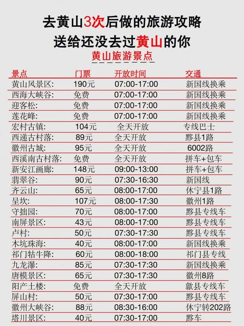 黄山旅游费用三日游推荐路线?黄山三日游的旅游路线?-第2张图片-诗丽旅游网 黄山旅游费用三日游推荐路线?黄山三日游的旅游路线?-第2张图片-诗丽旅游网