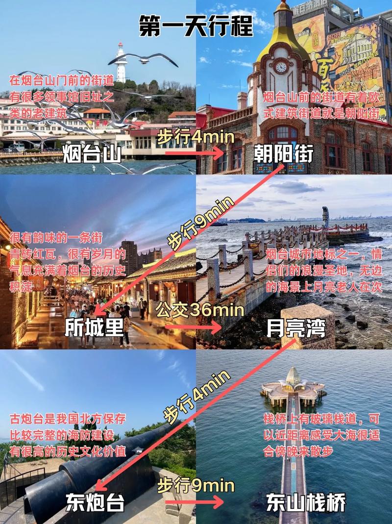 烟台旅游攻略必去景点推荐一日游?烟台旅游攻略 必玩的景点?-第3张图片-诗丽旅游网 烟台旅游攻略必去景点推荐一日游?烟台旅游攻略 必玩的景点?-第3张图片-诗丽旅游网