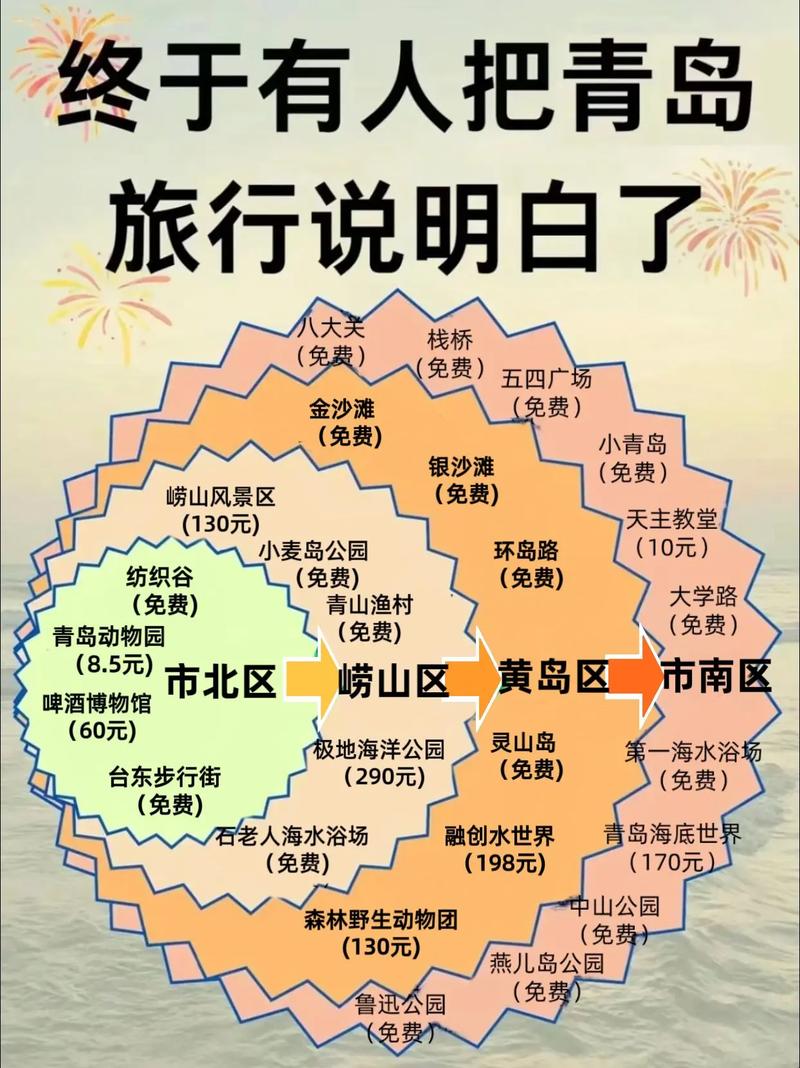 青岛旅游最佳路线,青岛旅游最佳路线推荐?-第1张图片-诗丽旅游网 青岛旅游最佳路线,青岛旅游最佳路线推荐?-第1张图片-诗丽旅游网