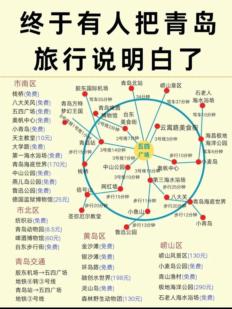 青岛旅游最佳路线,青岛旅游最佳路线推荐?-第3张图片-诗丽旅游网 青岛旅游最佳路线,青岛旅游最佳路线推荐?-第3张图片-诗丽旅游网