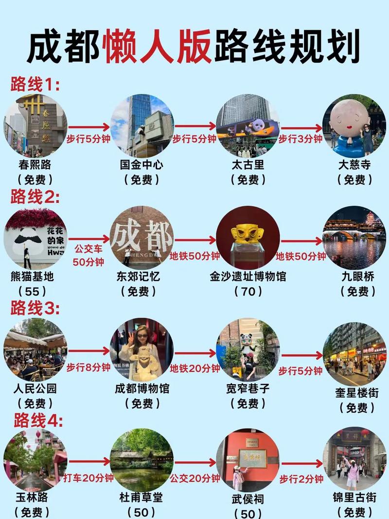 四川旅游攻略路线最佳路线3天,2021年最新四川旅游攻略-第4张图片-诗丽旅游网 四川旅游攻略路线最佳路线3天,2021年最新四川旅游攻略-第4张图片-诗丽旅游网