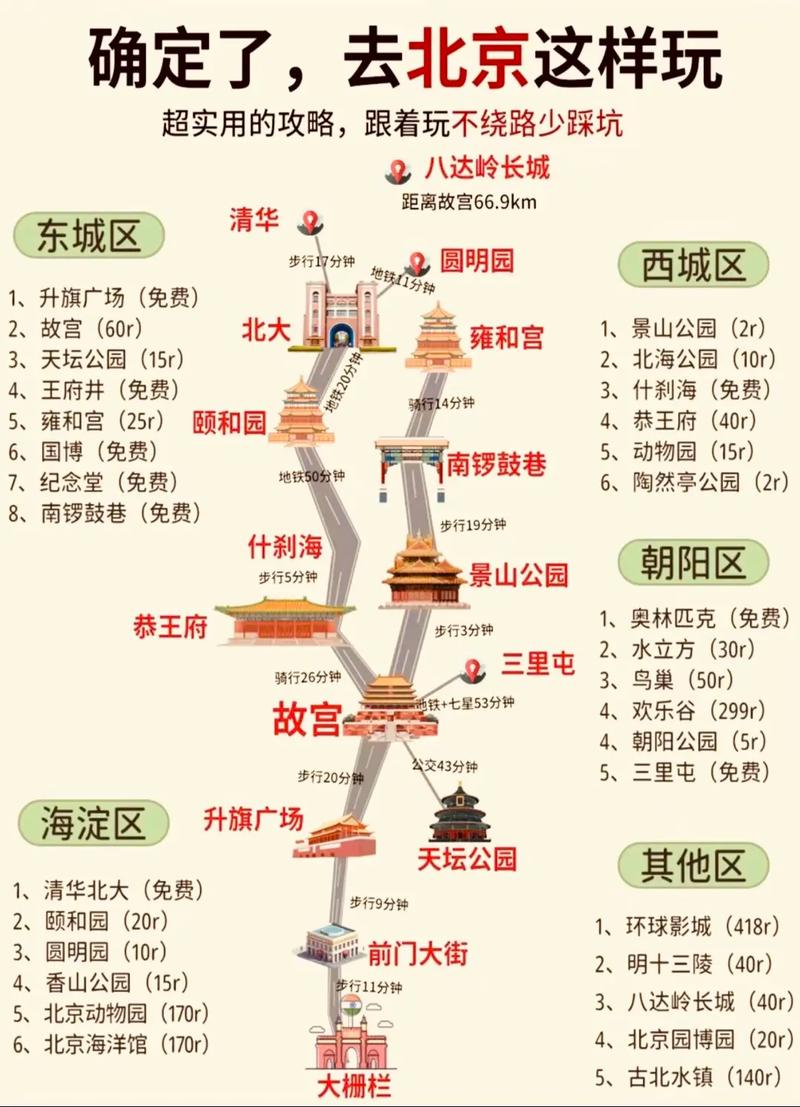 北京旅游景点与文化书籍?北京旅游书籍推荐?-第4张图片-诗丽旅游网 北京旅游景点与文化书籍?北京旅游书籍推荐?-第4张图片-诗丽旅游网