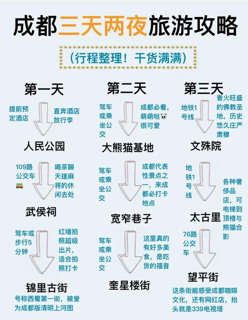 成都旅游线路推荐,成都旅游线路推荐一下-第2张图片-诗丽旅游网 成都旅游线路推荐,成都旅游线路推荐一下-第2张图片-诗丽旅游网