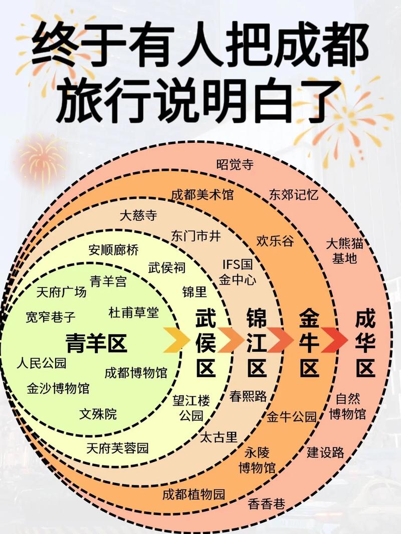 成都旅游线路推荐,成都旅游线路推荐一下-第3张图片-诗丽旅游网 成都旅游线路推荐,成都旅游线路推荐一下-第3张图片-诗丽旅游网