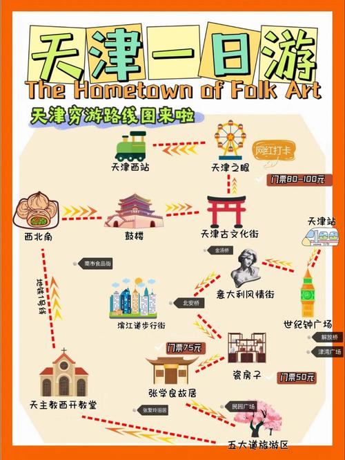 天津旅游景点大全自驾游路线,天津旅游攻略必玩的景点自驾?-第6张图片-诗丽旅游网 天津旅游景点大全自驾游路线,天津旅游攻略必玩的景点自驾?-第6张图片-诗丽旅游网