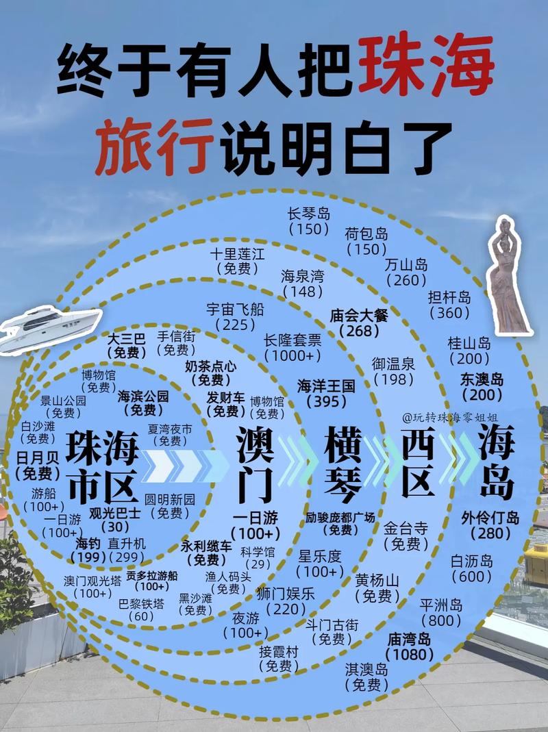 珠海旅游景点攻略大全,珠海旅游景点大全介绍?-第5张图片-诗丽旅游网 珠海旅游景点攻略大全,珠海旅游景点大全介绍?-第5张图片-诗丽旅游网
