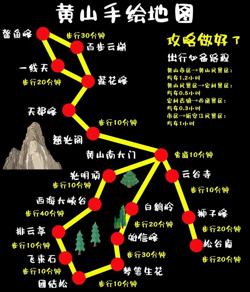 安徽黄山旅游攻略二日游路线,安徽黄山旅游攻略二日游路线图片?-第2张图片-诗丽旅游网 安徽黄山旅游攻略二日游路线,安徽黄山旅游攻略二日游路线图片?-第2张图片-诗丽旅游网