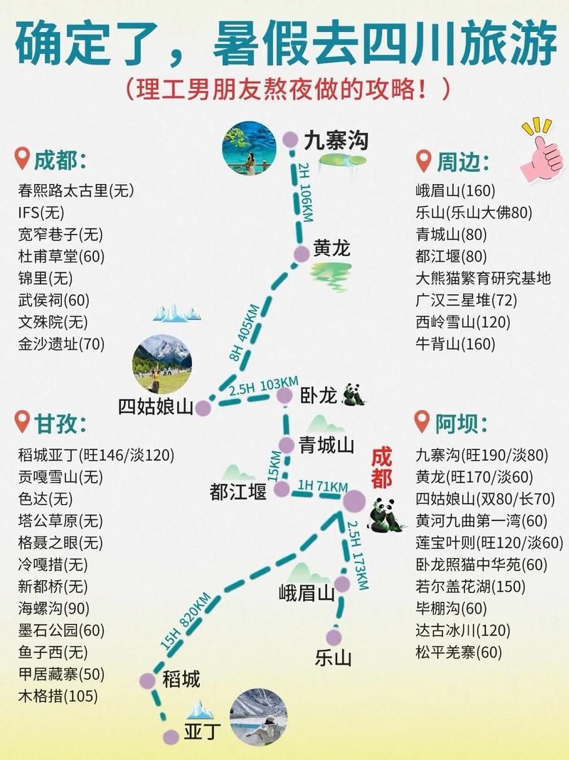 四川旅游路线攻略大全,四川旅游最佳路线地图-第5张图片-诗丽旅游网 四川旅游路线攻略大全,四川旅游最佳路线地图-第5张图片-诗丽旅游网