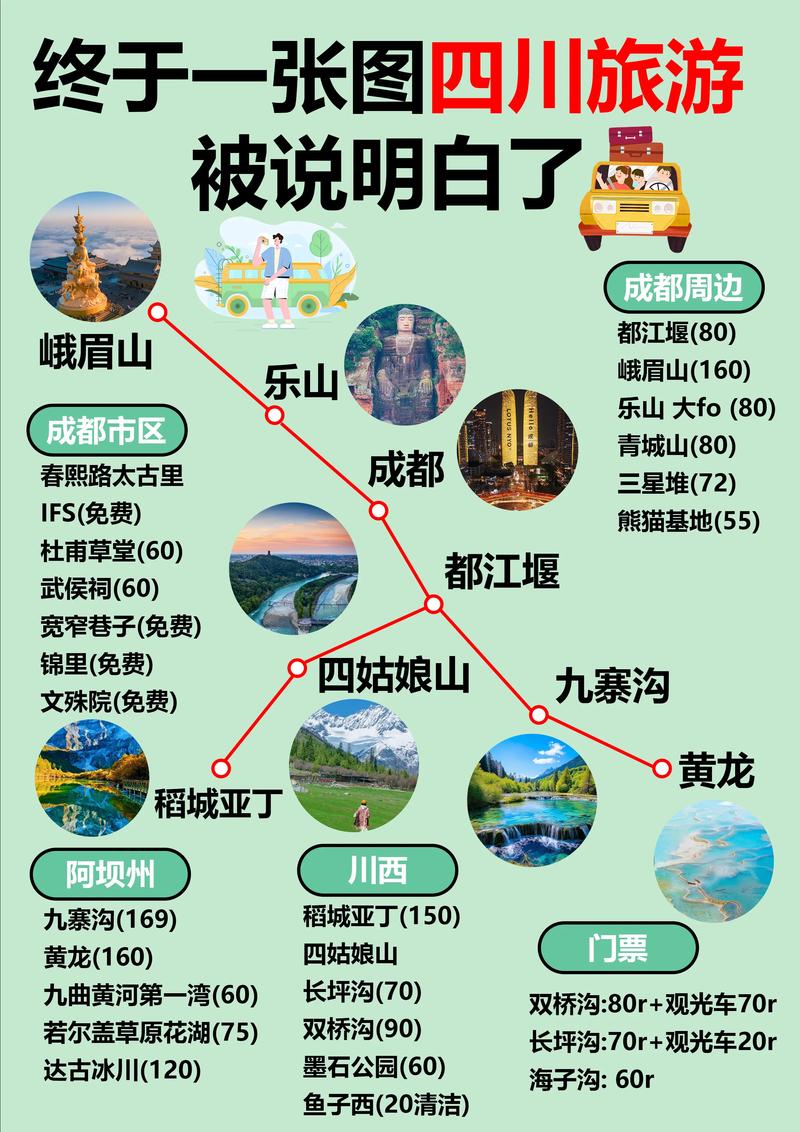 四川旅游路线攻略大全,四川旅游最佳路线地图-第6张图片-诗丽旅游网 四川旅游路线攻略大全,四川旅游最佳路线地图-第6张图片-诗丽旅游网
