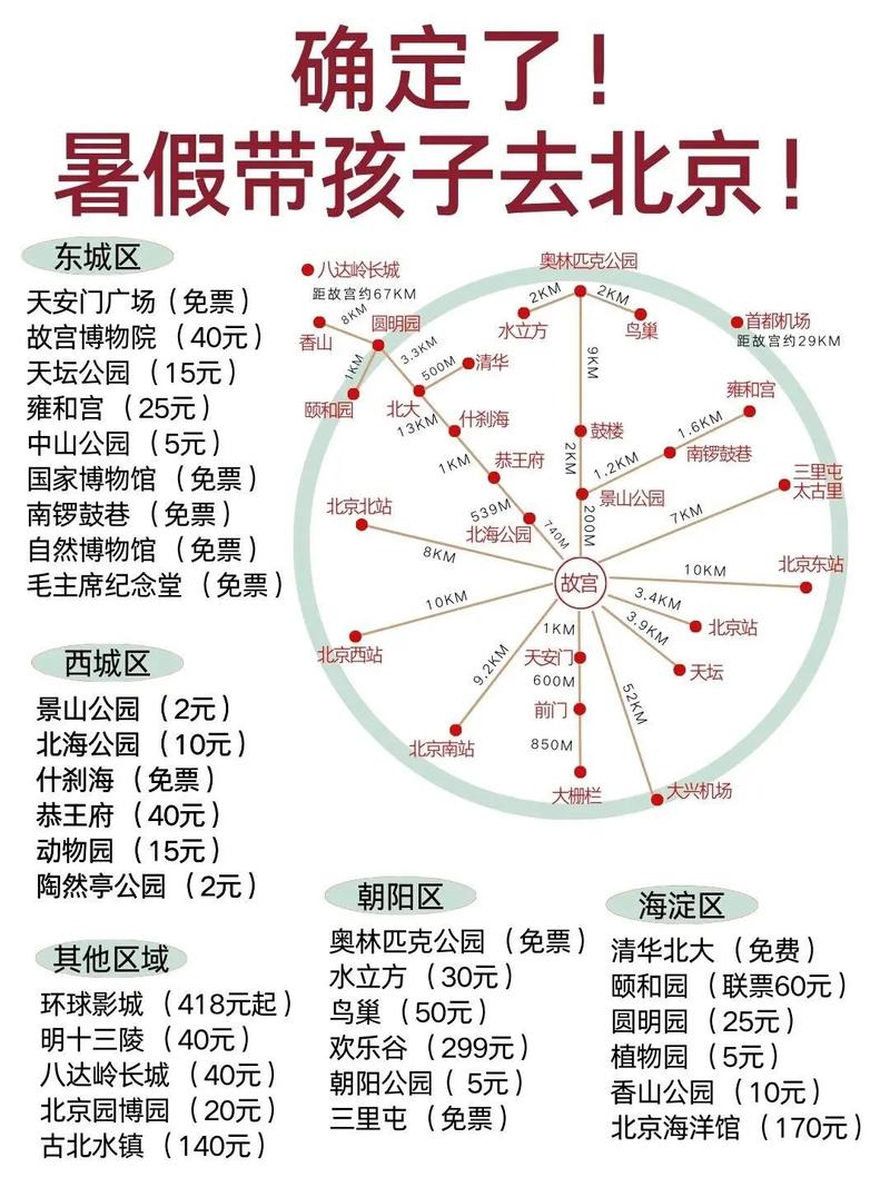 北京旅游攻略5日自助游要花多少钱?北京旅游攻略五日自助游?-第2张图片-诗丽旅游网 北京旅游攻略5日自助游要花多少钱?北京旅游攻略五日自助游?-第2张图片-诗丽旅游网