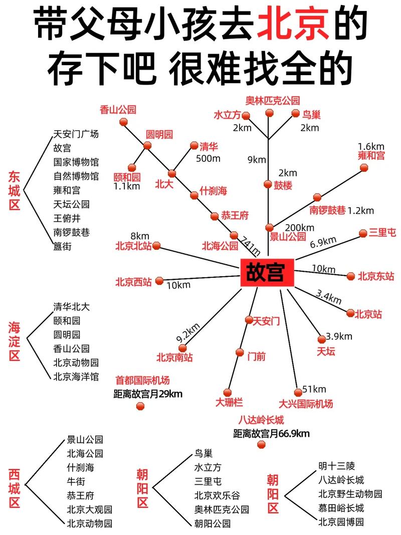 北京旅游攻略5日自助游要花多少钱?北京旅游攻略五日自助游?-第3张图片-诗丽旅游网 北京旅游攻略5日自助游要花多少钱?北京旅游攻略五日自助游?-第3张图片-诗丽旅游网