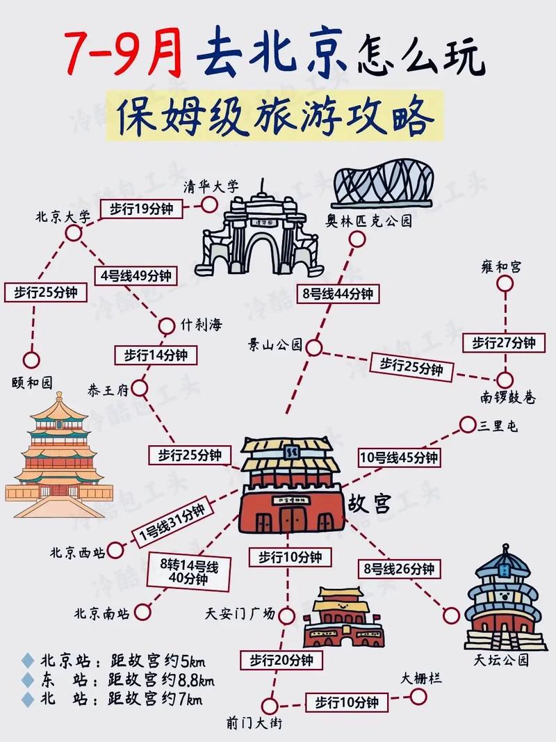 北京旅游攻略5日自助游要花多少钱?北京旅游攻略五日自助游?-第5张图片-诗丽旅游网 北京旅游攻略5日自助游要花多少钱?北京旅游攻略五日自助游?-第5张图片-诗丽旅游网