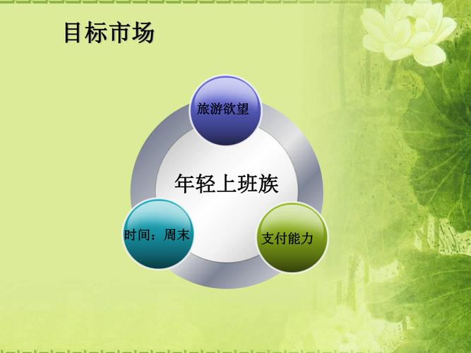 国内旅游线路设计现状?旅游线路设计及分析报告?-第4张图片-诗丽旅游网 国内旅游线路设计现状?旅游线路设计及分析报告?-第4张图片-诗丽旅游网