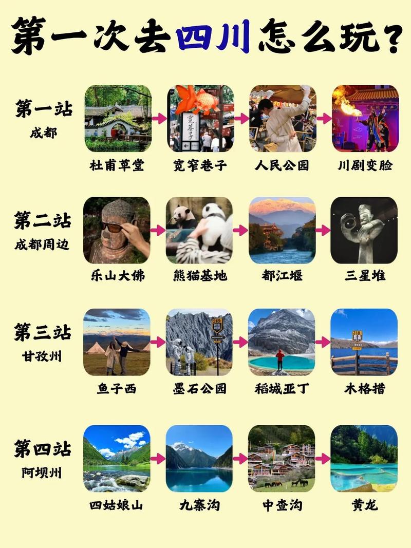 去四川旅行自由行攻略,去四川旅行自由行攻略路线?-第4张图片-诗丽旅游网 去四川旅行自由行攻略,去四川旅行自由行攻略路线?-第4张图片-诗丽旅游网
