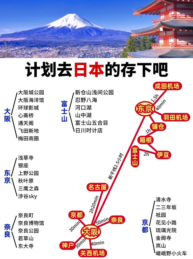 日本旅游线路攻略大全?日本旅游线路攻略大全图解?-第2张图片-诗丽旅游网 日本旅游线路攻略大全?日本旅游线路攻略大全图解?-第2张图片-诗丽旅游网