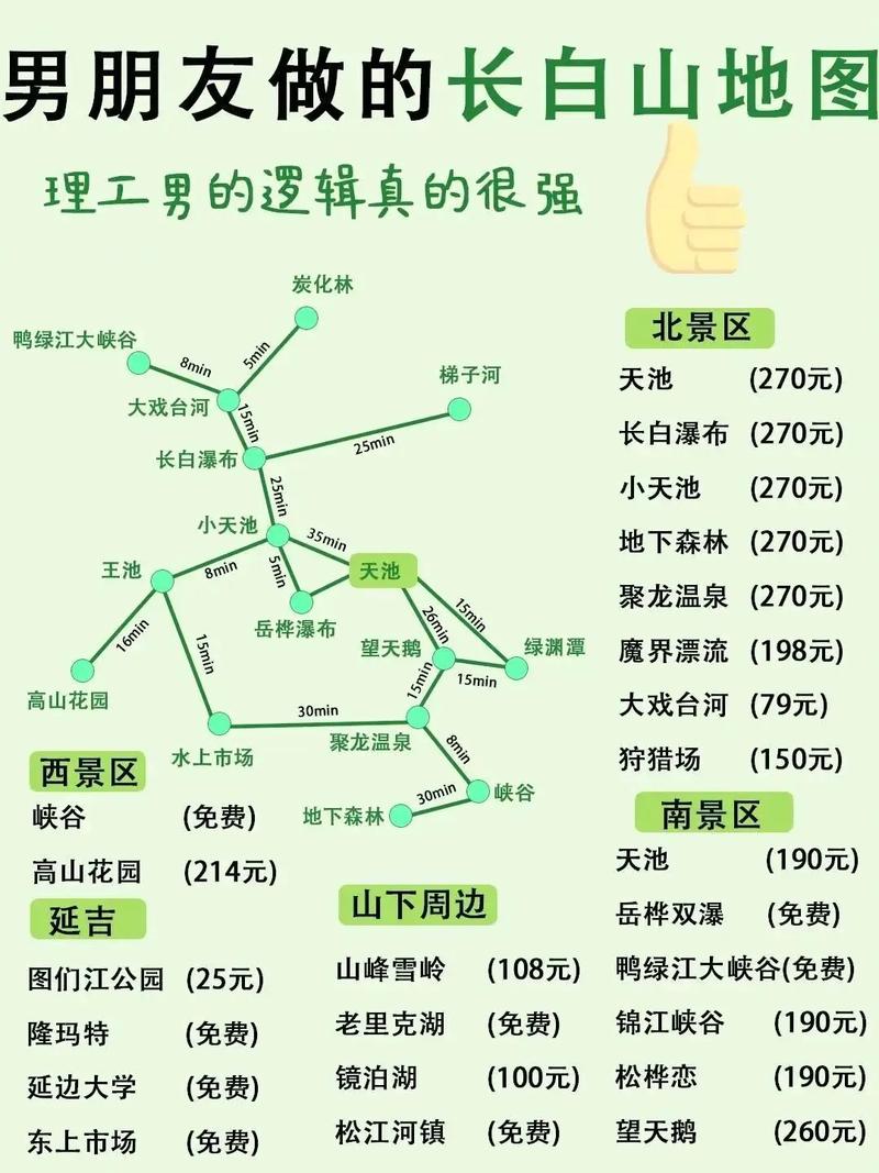 长白山旅游景点路线攻略,长白山旅游攻略必去景点?-第1张图片-诗丽旅游网 长白山旅游景点路线攻略,长白山旅游攻略必去景点?-第1张图片-诗丽旅游网