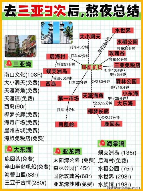 三亚旅游线路投资多少,三亚旅游线路卖点-第1张图片-诗丽旅游网 三亚旅游线路投资多少,三亚旅游线路卖点-第1张图片-诗丽旅游网