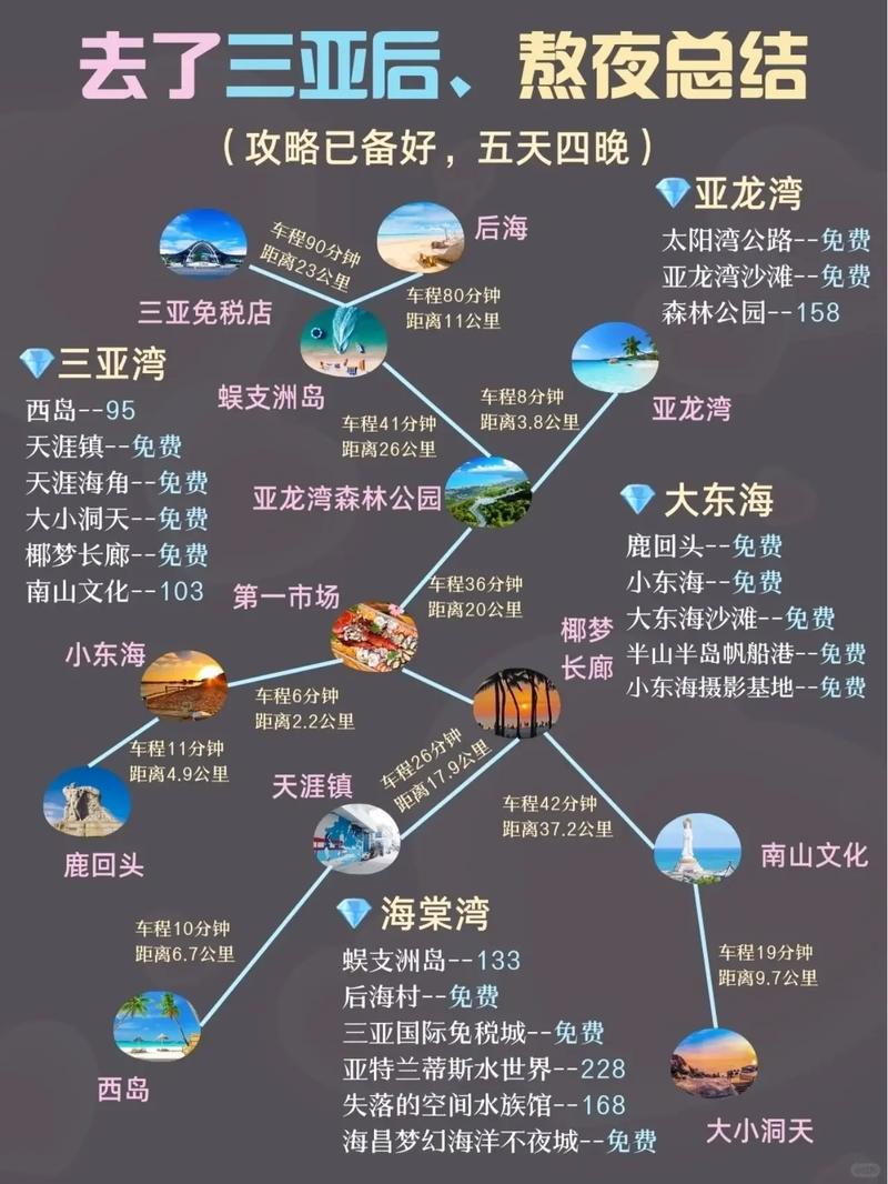 三亚旅游线路投资多少,三亚旅游线路卖点-第3张图片-诗丽旅游网 三亚旅游线路投资多少,三亚旅游线路卖点-第3张图片-诗丽旅游网