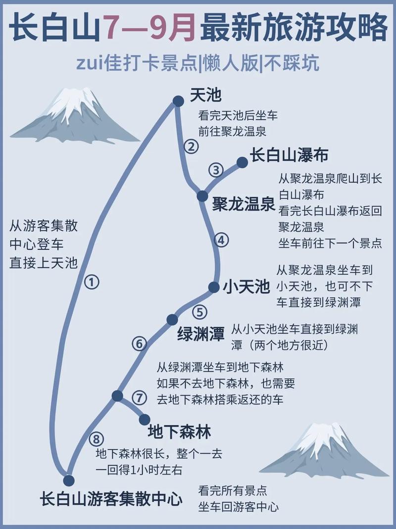 长白山旅游路线攻略,长白山旅游线路图?-第3张图片-诗丽旅游网 长白山旅游路线攻略,长白山旅游线路图?-第3张图片-诗丽旅游网