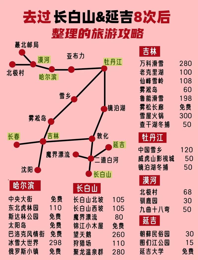 长白山旅游路线攻略,长白山旅游线路图?-第4张图片-诗丽旅游网 长白山旅游路线攻略,长白山旅游线路图?-第4张图片-诗丽旅游网