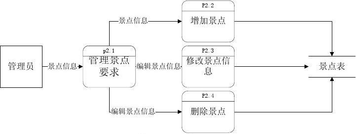 旅游线路设计的论文怎么写,旅游线路设计文献?-第2张图片-诗丽旅游网 旅游线路设计的论文怎么写,旅游线路设计文献?-第2张图片-诗丽旅游网
