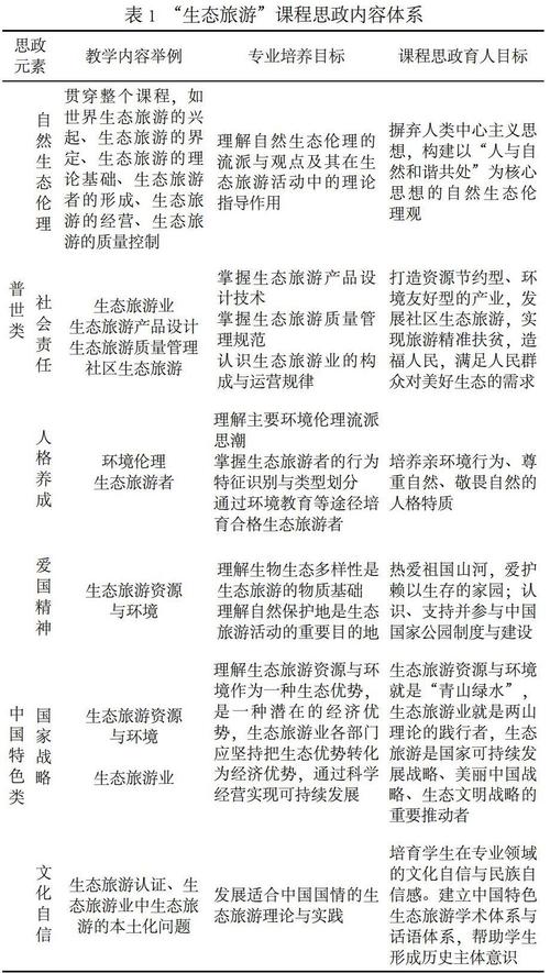旅游线路设计的论文怎么写,旅游线路设计文献?-第5张图片-诗丽旅游网 旅游线路设计的论文怎么写,旅游线路设计文献?-第5张图片-诗丽旅游网