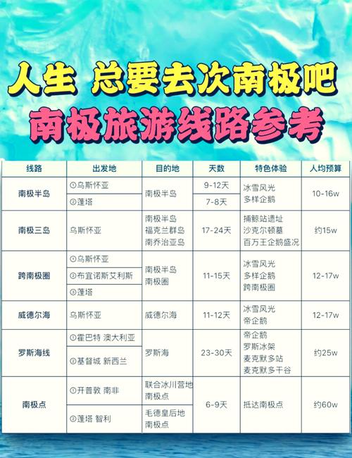 南极旅游线路?南极旅游线路攻略?-第6张图片-诗丽旅游网 南极旅游线路?南极旅游线路攻略?-第6张图片-诗丽旅游网