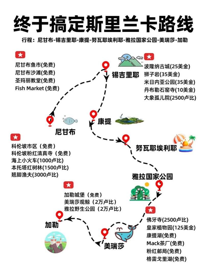 斯里兰卡著名旅游景点,斯里兰卡景点推荐?-第1张图片-诗丽旅游网 斯里兰卡著名旅游景点,斯里兰卡景点推荐?-第1张图片-诗丽旅游网