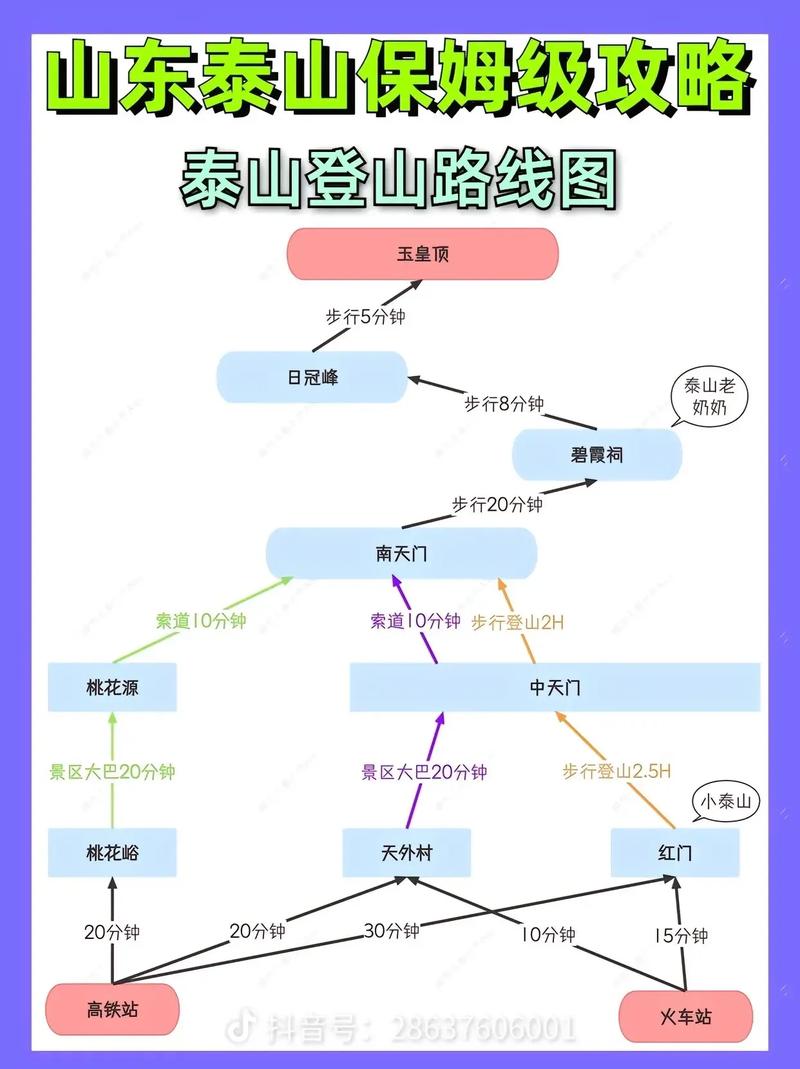 泰山旅游攻略最佳线路是什么,泰山旅游攻略一日游线路图-第4张图片-诗丽旅游网 泰山旅游攻略最佳线路是什么,泰山旅游攻略一日游线路图-第4张图片-诗丽旅游网