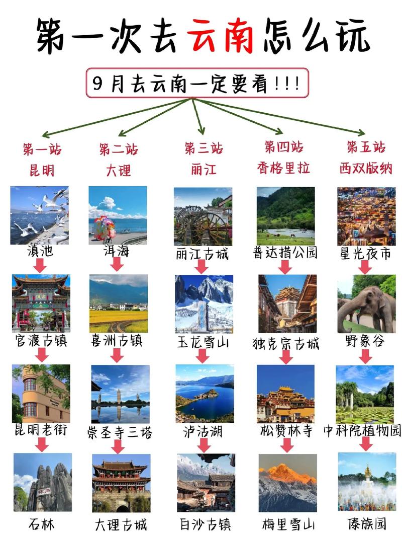 云南旅游攻略自由行亲子,云南亲子自驾游?-第4张图片-诗丽旅游网 云南旅游攻略自由行亲子,云南亲子自驾游?-第4张图片-诗丽旅游网