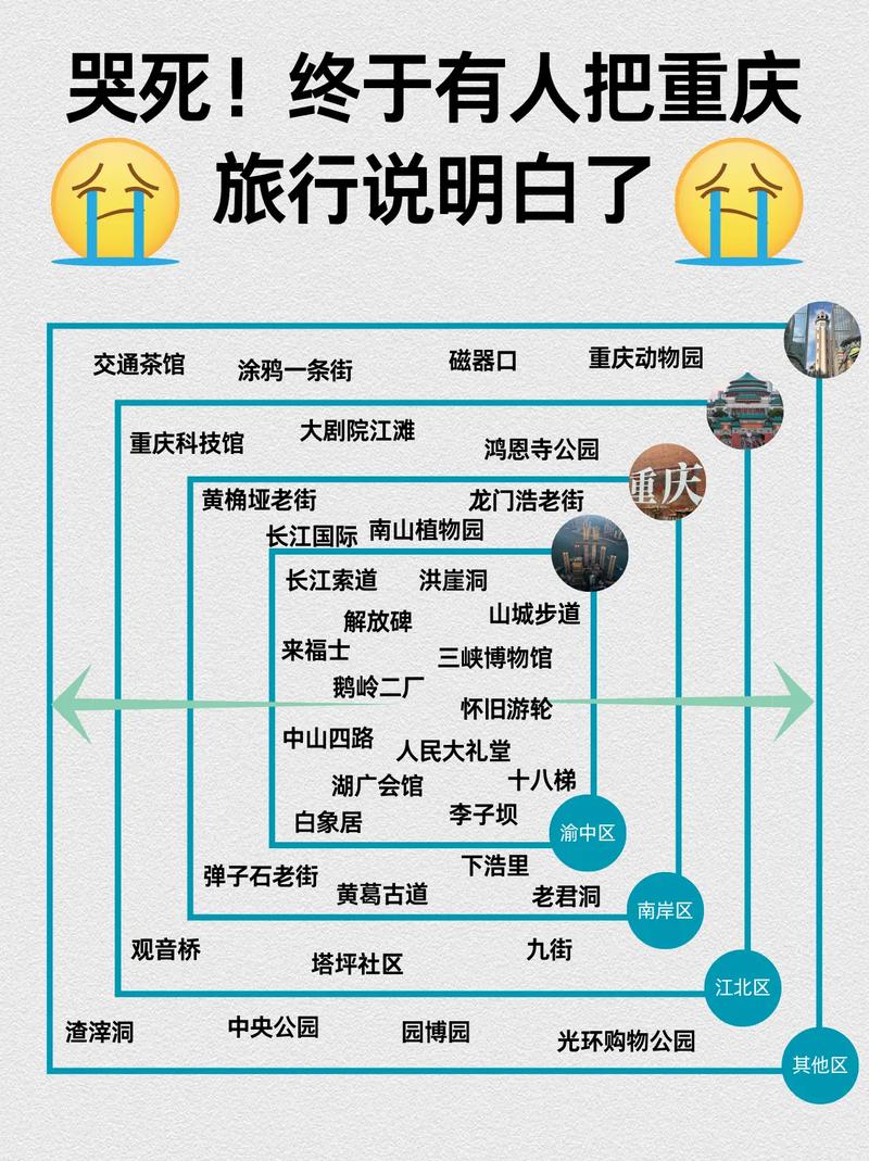 重庆有什么好玩的地方自驾游路线,重庆有什么好玩的地方自驾游路线推荐-第3张图片-诗丽旅游网 重庆有什么好玩的地方自驾游路线,重庆有什么好玩的地方自驾游路线推荐-第3张图片-诗丽旅游网
