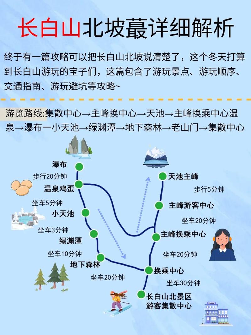长白山旅游攻略详细路线,长白山旅游全攻略-第5张图片-诗丽旅游网 长白山旅游攻略详细路线,长白山旅游全攻略-第5张图片-诗丽旅游网