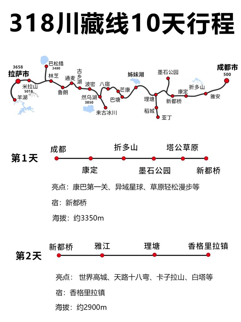 拉萨路线攻略?拉萨路线攻略图?-第3张图片-诗丽旅游网 拉萨路线攻略?拉萨路线攻略图?-第3张图片-诗丽旅游网