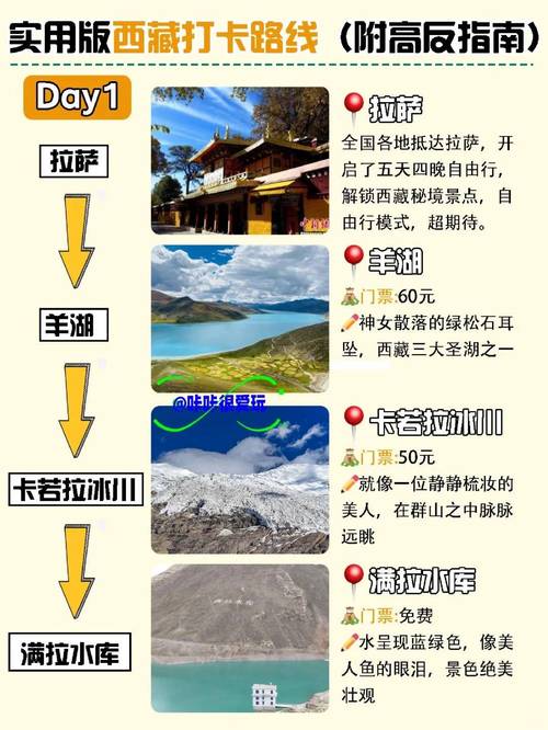 拉萨路线攻略?拉萨路线攻略图?-第5张图片-诗丽旅游网 拉萨路线攻略?拉萨路线攻略图?-第5张图片-诗丽旅游网