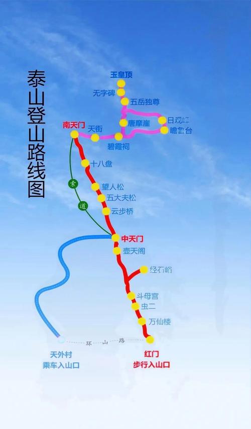 泰山旅游线路设计,泰山旅游线路设计方案-第3张图片-诗丽旅游网 泰山旅游线路设计,泰山旅游线路设计方案-第3张图片-诗丽旅游网
