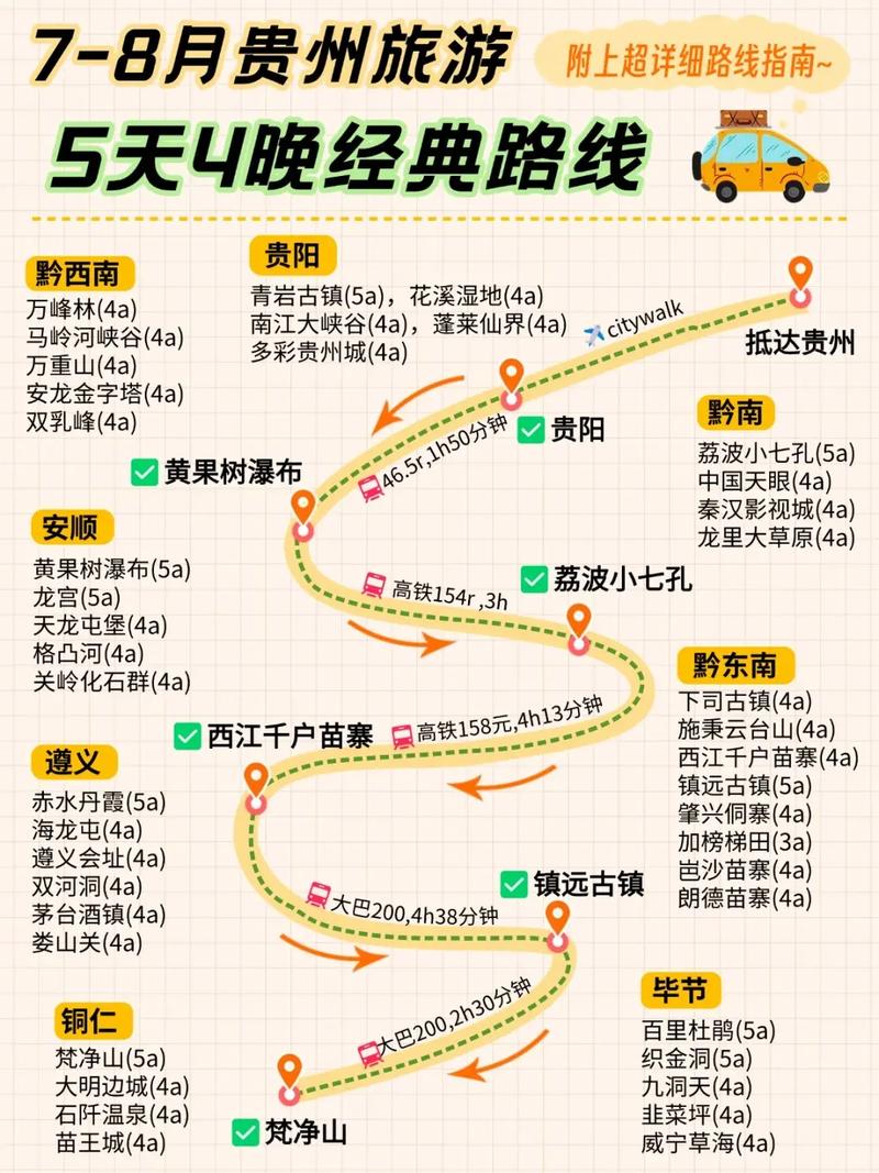 陕西到贵州的最佳路线是?陕西到贵州经过哪些地方?-第4张图片-诗丽旅游网 陕西到贵州的最佳路线是?陕西到贵州经过哪些地方?-第4张图片-诗丽旅游网