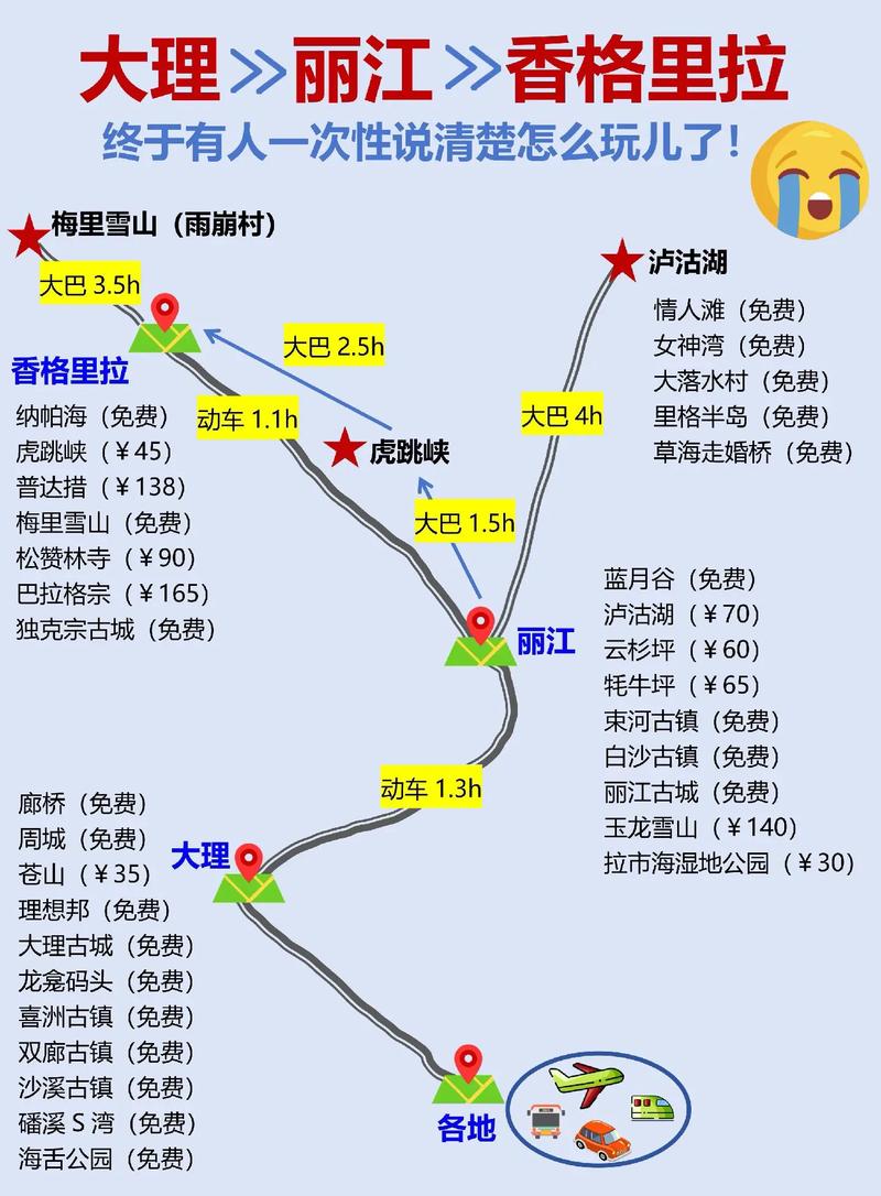 丽江旅游线路报价,丽江旅游线路报价图?-第3张图片-诗丽旅游网 丽江旅游线路报价,丽江旅游线路报价图?-第3张图片-诗丽旅游网