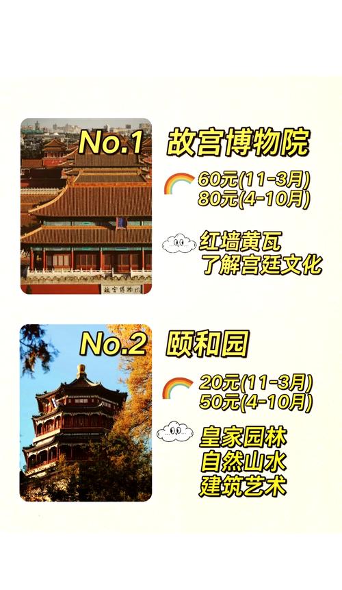 北京旅游攻略费用?北京旅游攻略费用一览表?-第2张图片-诗丽旅游网 北京旅游攻略费用?北京旅游攻略费用一览表?-第2张图片-诗丽旅游网