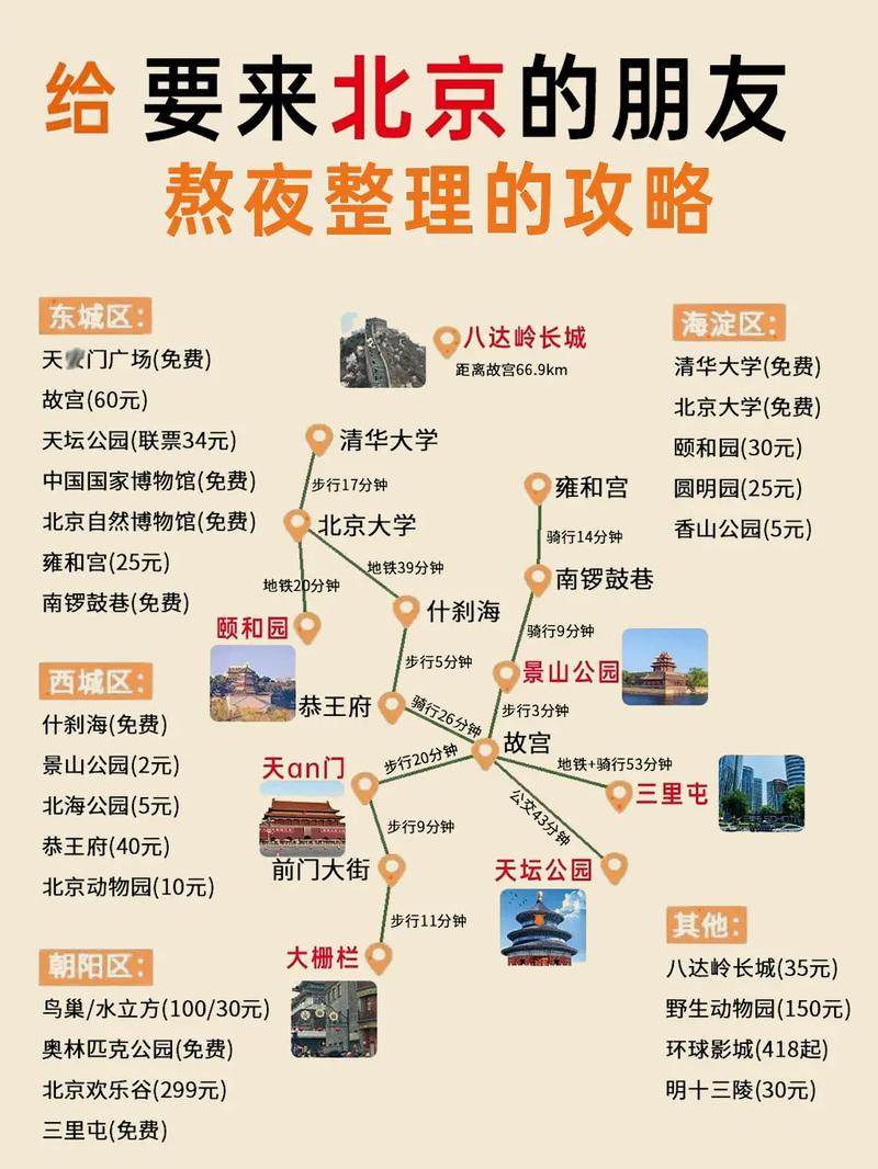 北京旅游攻略费用?北京旅游攻略费用一览表?-第3张图片-诗丽旅游网 北京旅游攻略费用?北京旅游攻略费用一览表?-第3张图片-诗丽旅游网