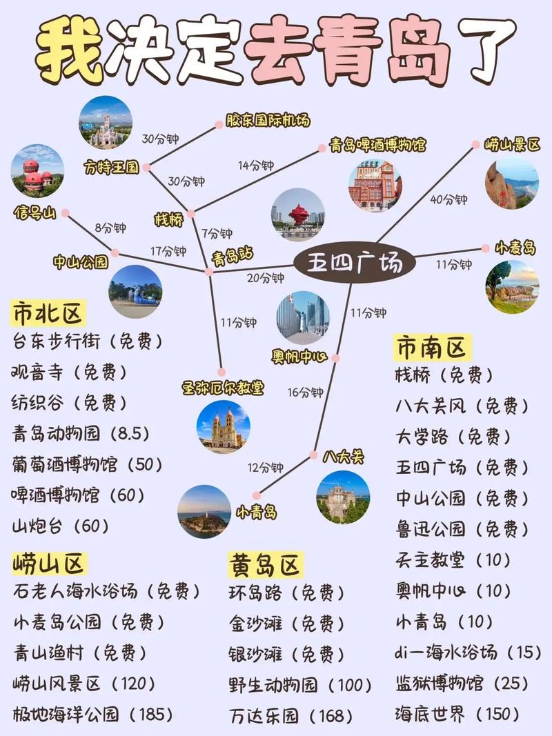 青岛旅游线路攻略?青岛旅游线路攻略大全?-第2张图片-诗丽旅游网 青岛旅游线路攻略?青岛旅游线路攻略大全?-第2张图片-诗丽旅游网