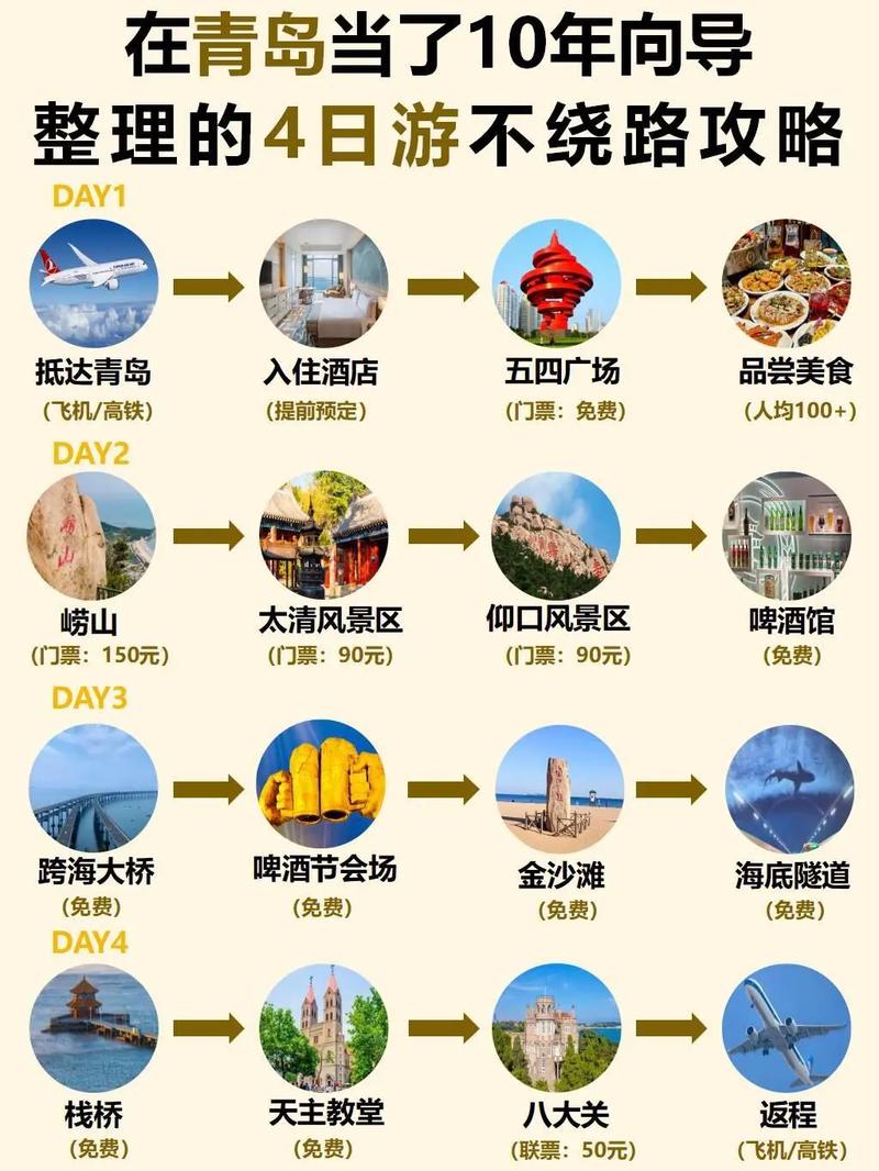 青岛旅游线路攻略?青岛旅游线路攻略大全?-第3张图片-诗丽旅游网 青岛旅游线路攻略?青岛旅游线路攻略大全?-第3张图片-诗丽旅游网