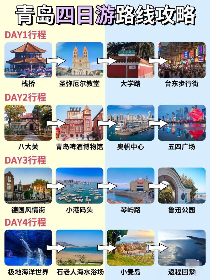 青岛旅游线路攻略?青岛旅游线路攻略大全?-第4张图片-诗丽旅游网 青岛旅游线路攻略?青岛旅游线路攻略大全?-第4张图片-诗丽旅游网