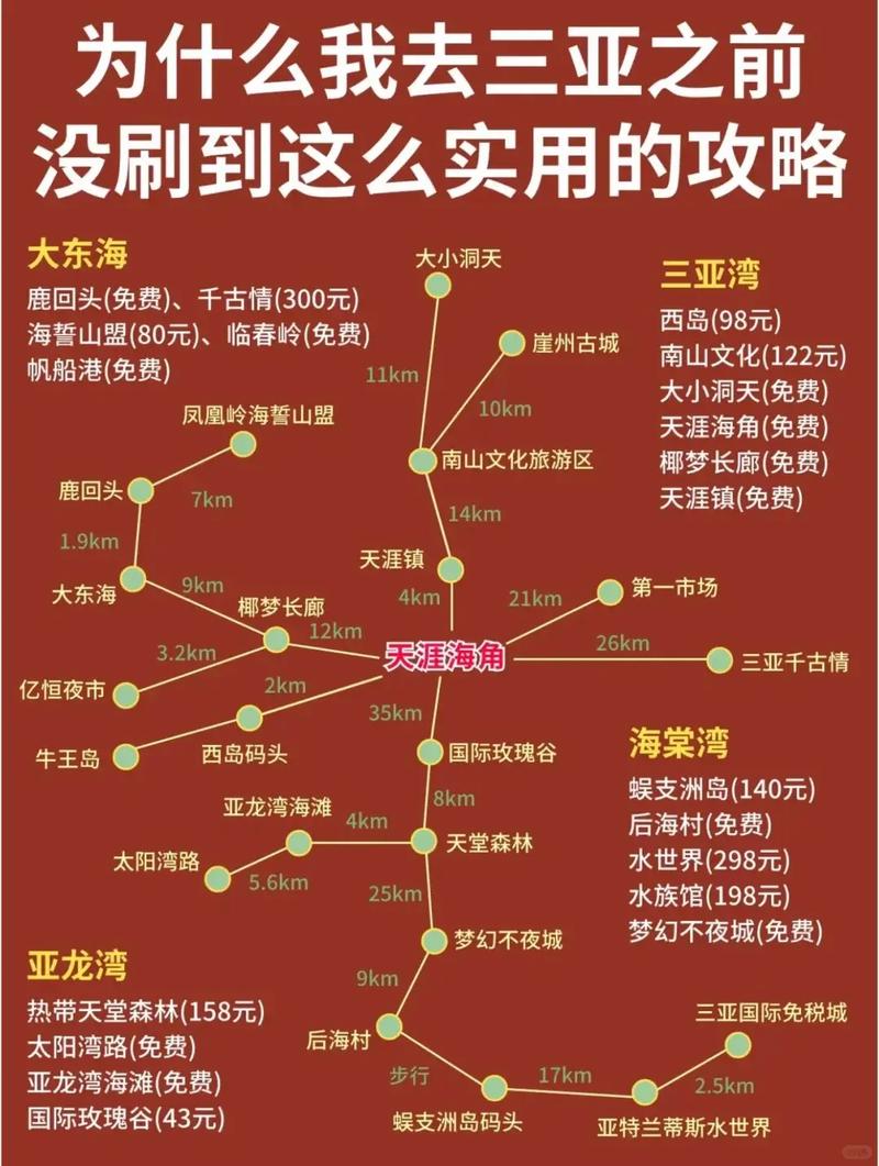 三亚旅游线路设计报告范文?三亚旅游线路设计案例?-第1张图片-诗丽旅游网 三亚旅游线路设计报告范文?三亚旅游线路设计案例?-第1张图片-诗丽旅游网