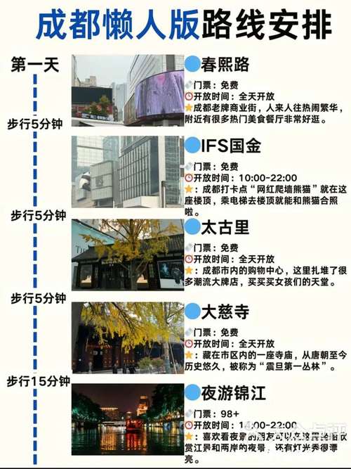 成都旅游攻略五日游最佳方案,成都游玩攻略五日游-第4张图片-诗丽旅游网 成都旅游攻略五日游最佳方案,成都游玩攻略五日游-第4张图片-诗丽旅游网