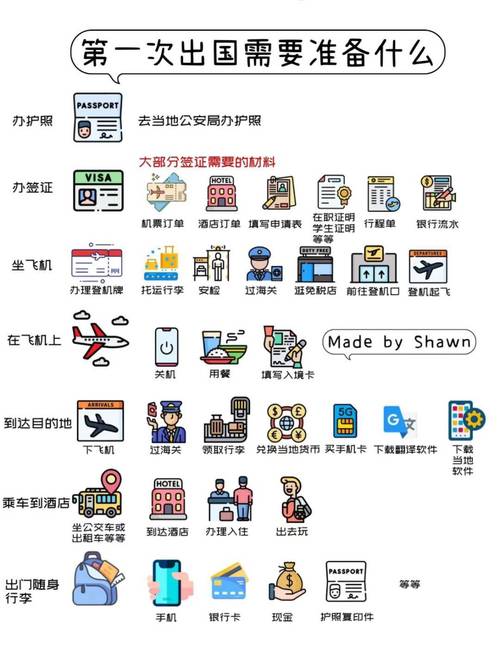 出境旅游攻略需要准备什么,出境旅游需要准备什么证件-第6张图片-诗丽旅游网 出境旅游攻略需要准备什么,出境旅游需要准备什么证件-第6张图片-诗丽旅游网