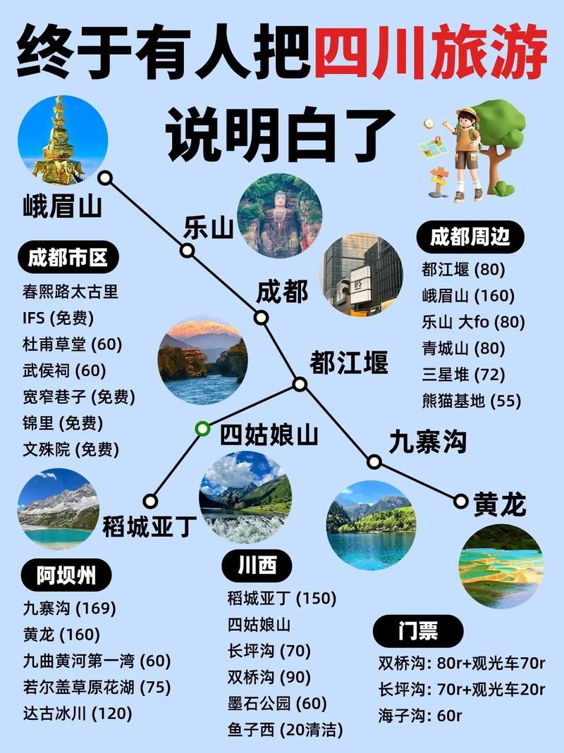 四川旅游线路分析,四川旅游线路分析论文-第3张图片-诗丽旅游网 四川旅游线路分析,四川旅游线路分析论文-第3张图片-诗丽旅游网