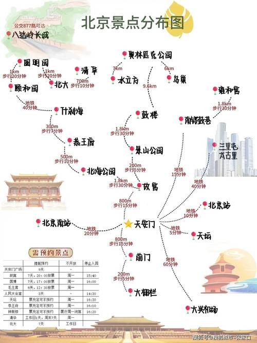 北京攻略自助游3天?北京 自助游攻略?-第1张图片-诗丽旅游网 北京攻略自助游3天?北京 自助游攻略?-第1张图片-诗丽旅游网