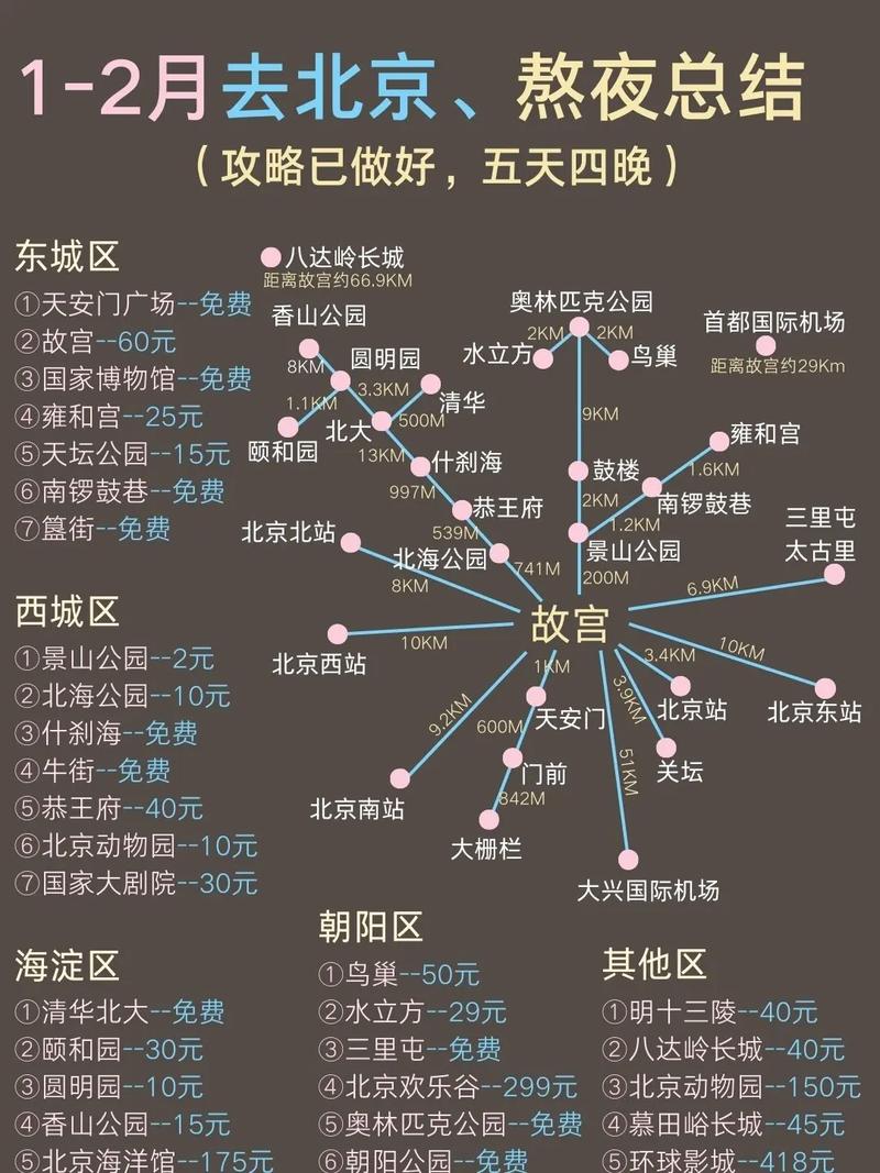 北京攻略自助游3天?北京 自助游攻略?-第2张图片-诗丽旅游网 北京攻略自助游3天?北京 自助游攻略?-第2张图片-诗丽旅游网